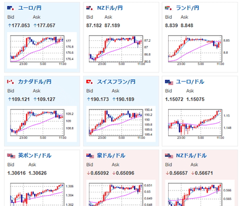 【為替相場】ADPやISMが市場予想より強く出たことで、12月FOMCの利下げ期待はさらに後退　一時1ドル154円台　日経平均は先日の下げを半分程度戻す動き