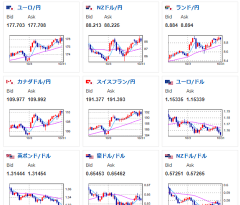 【相場・アンケートあり】ドル円は円安傾向で154円に　来週は雇用統計・・・か？