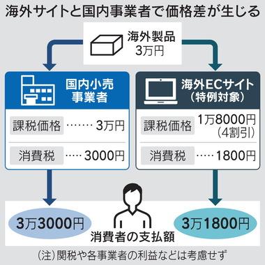 【悲報】アリエク民･Temu民･SHEIN民逝く 財務省が中国からの低価格品流入対策で個人輸入品の税優遇廃止へ