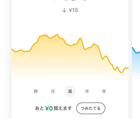 メルカリでビットコイン貰ったぞ！！！！！！