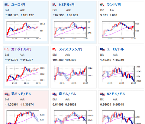 【相場】まもなく米市場オープン　特に目立った材料なく円売り　1ドル157円にタッチ