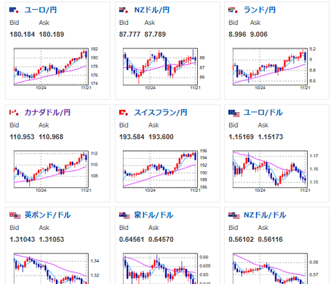 【相場・アンケートあり】片山財務相の口先介入でドル円は1円超円高に　来週はどうなる？