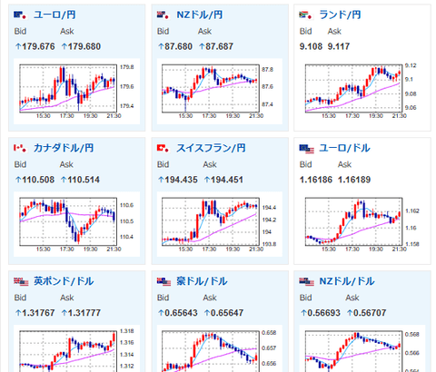 【相場】米政府機関再開後発表予定の経済指標不安でややドル売り　1ドル154円台半ば　金は続伸