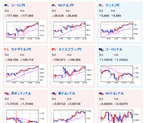 【為替相場】週明け、市場の懸念は全体的に落ち着き再び円売り株買いの動き　日銀主な意見でも利上げ期待が大幅に高まるものは無し