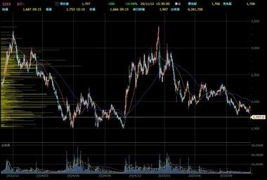 カバーの株を買ってたバチャ豚の俺氏､本日の暴落で無事死亡
