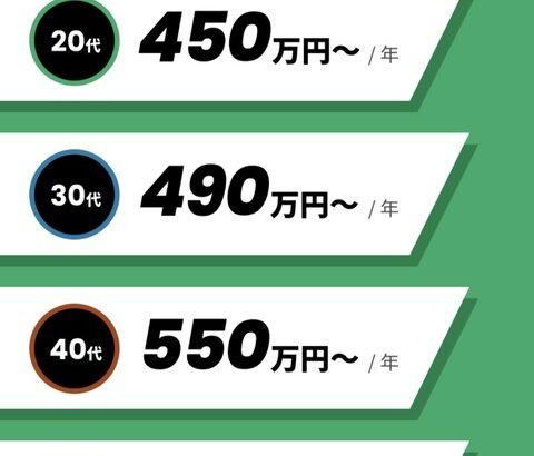 【悲報】自動車整備士の給与、安すぎる