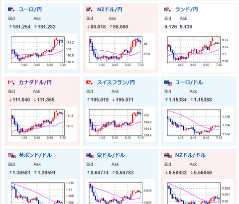 【為替相場】円高材料は財務省の為替介入程度か　1ドル157円台前半推移　口先介入の語気上昇に注意