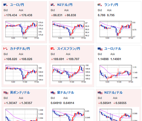 【為替相場】日経平均は下げ幅を縮小し5万円台で引け　ドル円は153円台半ばで横這い　一時相場に反発も警戒感は続く
