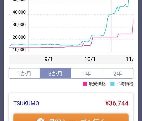 DDR5メモリ、だいたい以前の価格の3倍くらいで落ち着く😄