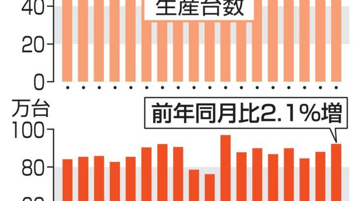 【トヨタ】10月の世界生産最高　92万台超、北米でHV好調