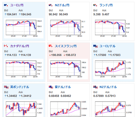 【相場】為替市場、実弾介入本気度最大へ　片山財務相が口先介入