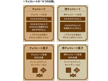 最近「準チョコレート」とかいう謎のチョコ菓子売ってるじゃん？