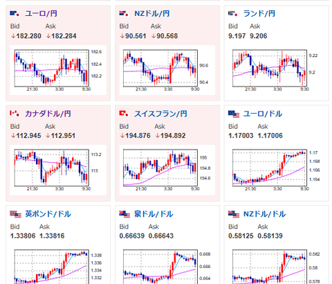 【為替相場】FOMC結果でドル円は155円台後半 本日はSNB政策金利発表あり 米国では目立った材料なし
