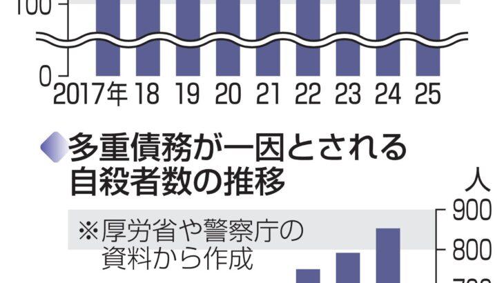 【社会】多重債務者急増、147万人 金融庁調査、物価高影響か