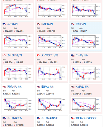 【相場】1ドル155円台に円高に押される　株価もやや下げ　本日米雇用統計や小売りあり