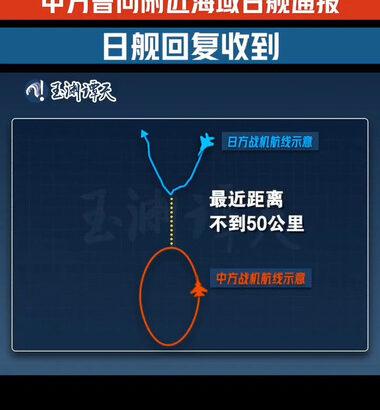 中国､レーダー照射問題で事前通告の｢音声データ｣公開 中国側も自衛隊戦闘機のレーダー信号を感知していたと主張