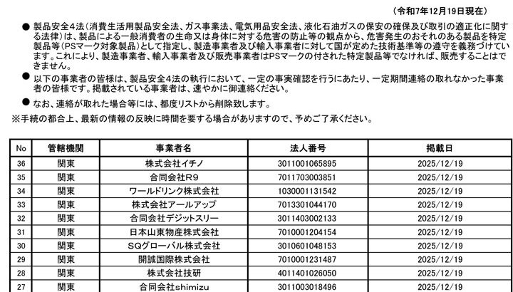 経産省、連絡取れないリチウムイオン電池業者36社公表「連絡不通事業者リスト」…モバイルバッテリーなど