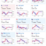 【為替相場】ドル円は155円台半ば　パウエルFRB議長発言は金融政策への言及期待薄