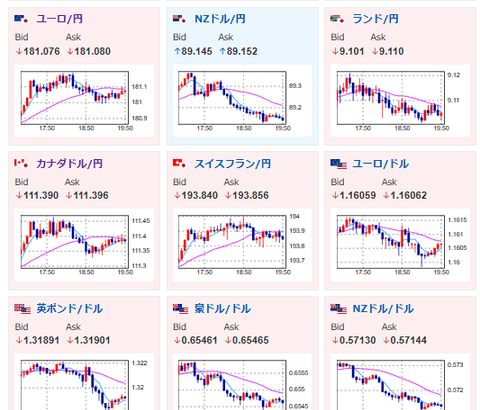 【相場】ジリジリと円売りが進み再度1ドル156円台へ