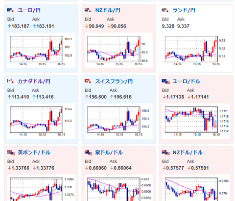 【相場】植田日銀総裁定例記者会見後に円売りさらに強まる　1ドル156円台半ば