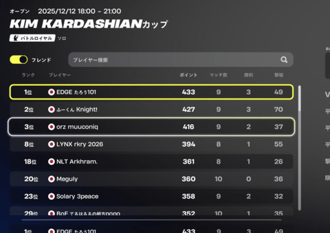 【朗報】中学行かずにプロゲーマー目指すとか言ってた小学生、フォートナイトでアジア1位の勝ち組へ