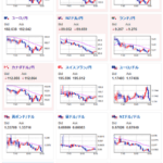 【為替相場】NY市場で為替レートに影響を与える目立った材料はなし　ドル円は横這い155円台半ば　株価がやや下げ気味　本日BOE、ECB政策金利発表、米CPIあり
