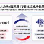 駿河屋とメルカリが資本業務提携 メルカリで｢駿河屋.jp｣全商品を購入可能に