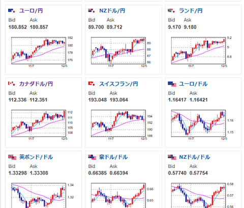 【相場・アンケートあり】ドル円は日銀利上げを織り込み１５５円台前半推移　来週はFOMCあり　ドル円はどうなる？