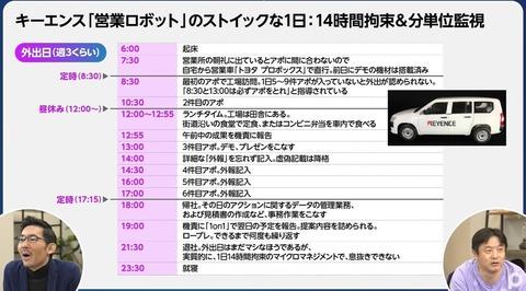 【衝撃】キーエンス社員の1日、一線を越える