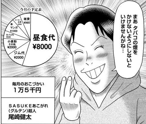 一般的なサラリーマン「小遣い15000円でそこから昼食代を出してます」