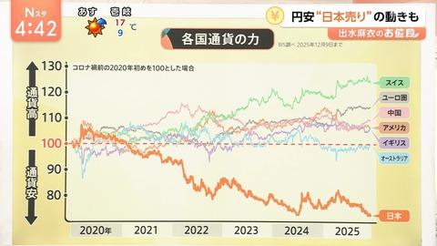 【悲報】日本、もう手遅れ。近い未来に預金封鎖、そして財政破綻へ
