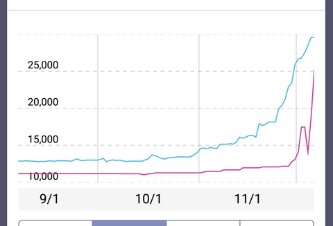 【悲報】メモリだけでなくSSDも値上がりがはじまる