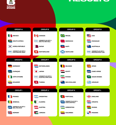 サッカーワールドカップ2026の組み合わせ抽選会結果 日本はオランダ･チュニジア･欧州プレーオフBと同じグループに