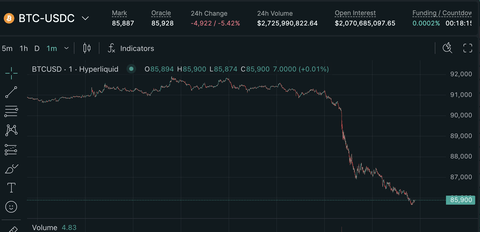 【悲報】ビットコイン、逝く