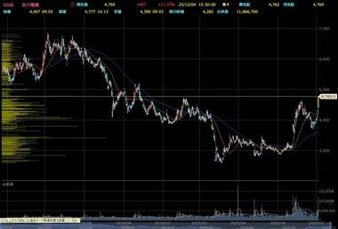 安川電機･ファナック･キーエンスなどフィジカルAI関連(ロボット関連)株が急騰 来年トランプ政権が支援検討