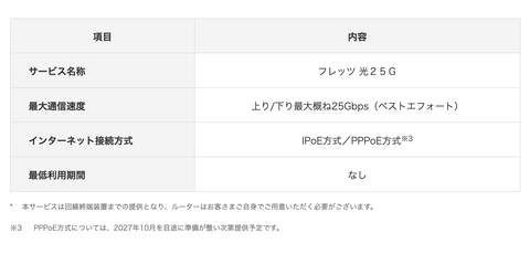 フレッツ光、25Gbpsの超爆速 「フレッツ光25G」を発表。月額料金は2万7500円