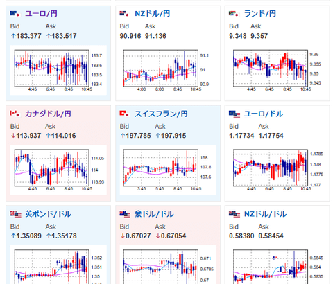 【為替相場】クリスマスで方向感のない動きが継続中　1ドル155円台後半　12時30分より植田日銀総裁講演