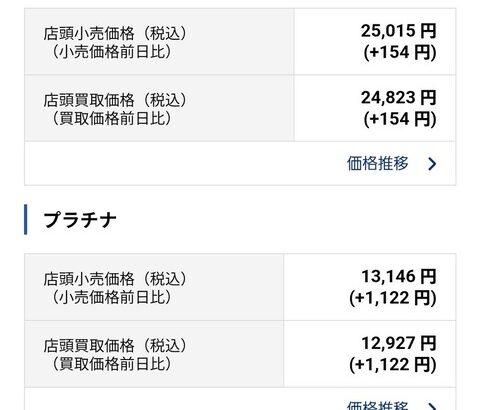 金銀プラチナの暴騰､もはや訳分からんレベルに到達…これひょっとして世界大戦でも始まるのか？