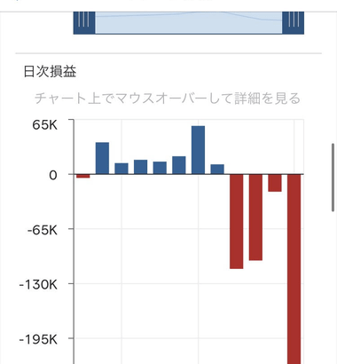 【画像】ワイ､プラチナの空売りで冬のボーナスの2回分の金額をぶっ飛ばしてマジで嗚咽が止まらないんだが