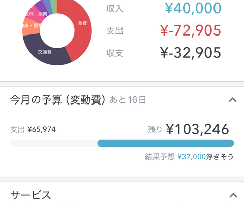 【緊急】ワイ(27)の貯金、スゴい もうすぐ大台