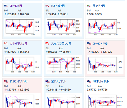 【為替相場】弱い米CPIも円高にはほぼ進まず　日CPIは市場予想通り　本日日銀政策金利発表あり