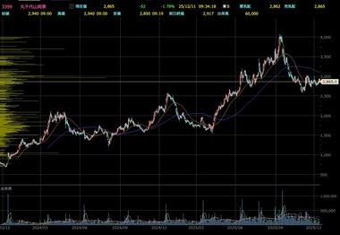 NISAで個別株買った結果ｗｗｗｗｗｗｗ