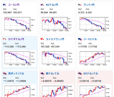 【為替相場】片山財務相の強い口先介入で円買い続く　1ドル156円へ　金がさらに伸びる強い動き