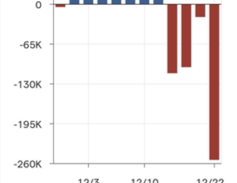 【画像】ワイ、プラチナの空売りで冬のボーナスの2回分の金額を飛ばしてしまい嗚咽が止まらない