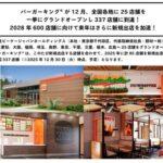 バーガーキング､12月に全国各地に25店舗新規オープンｗｗ店があるｗｗｗｗ