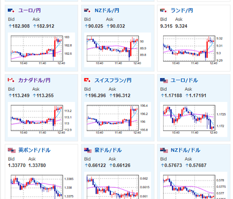 【相場】利上げ、そして円安へ　1ドル156円台到達