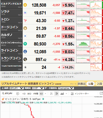 ビットコインの発明者 サトシ・ナカモトさん、資産２０兆円 世界富豪ランキング１０位以内に「革命的技術を考案しながら名声求めず」