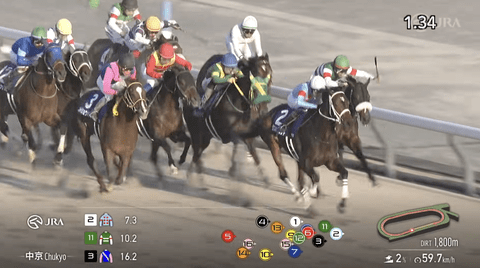 【急募】競馬で朝から15000円勝ったワイが次に行くべき場所