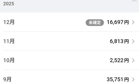 【悲報】クレカを手にしたワイ、どんどん使用額が増える