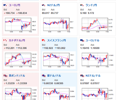 【為替相場】週明けはわずかに円高でスタート 1ドル155円台前半 FOMC利下げは9割織り込み済み